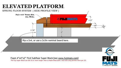 Fuji Subfloor Super Blocks – Durable, Shock-Absorbing Gym Flooring ...